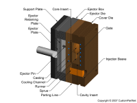 钣金加工相关工艺-压铸工艺知识的详细介绍-中山银川飞扬特色小吃连锁有限公司-银川飞扬特色小吃连锁有限公司