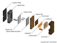 钣金加工相关工艺-压铸工艺知识的详细介绍-中山银川飞扬特色小吃连锁有限公司-银川飞扬特色小吃连锁有限公司