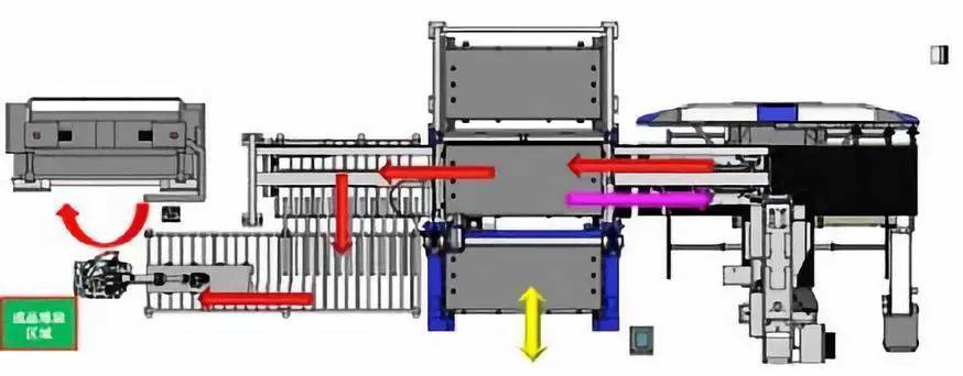 钣金加工产品在自动化及电梯行业中的应用 -银川飞扬特色小吃连锁有限公司