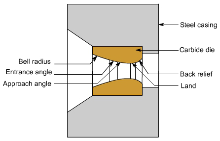 钣金加工中什么是模锻？-银川飞扬特色小吃连锁有限公司