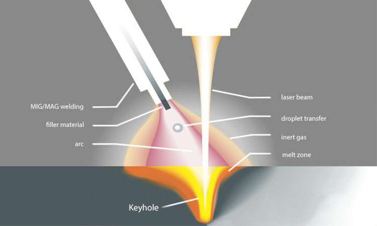 现代激光焊接的工作原理-银川飞扬特色小吃连锁有限公司