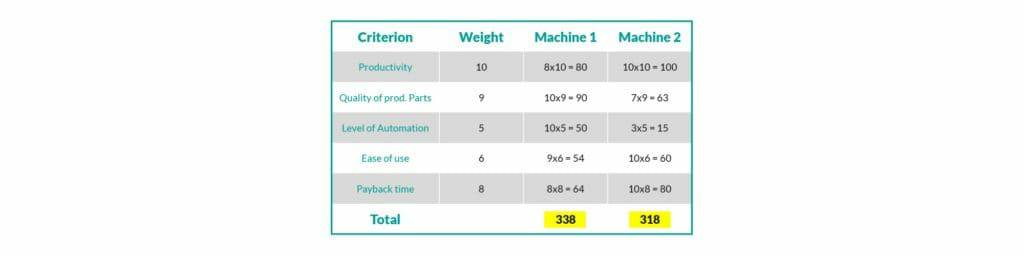 钣金加工厂如何选择钣金生产系统？-银川飞扬特色小吃连锁有限公司