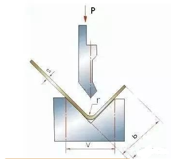 钣金加工中数控折弯加工零件范围及加工精度参数的详细解答-银川飞扬特色小吃连锁有限公司